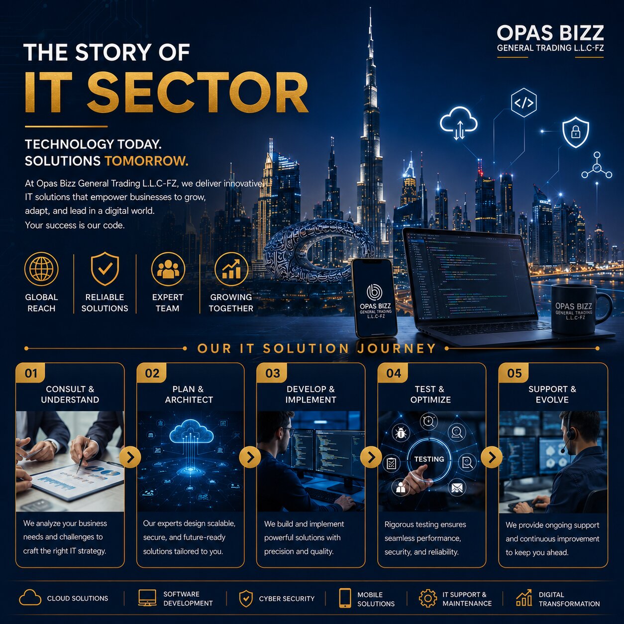 Opas Bizz IT services and digital solutions